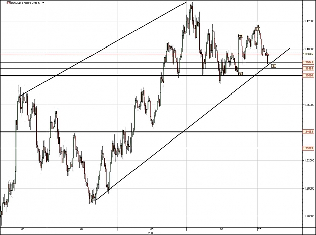Click to Enlarge

Name: EURUSD.jpg
Size: 126 KB
