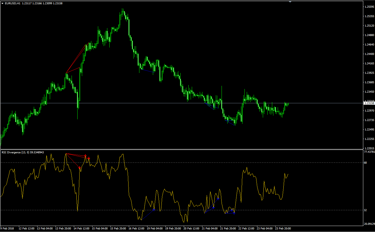 no repaint forex super divergence-convergence indicator 13