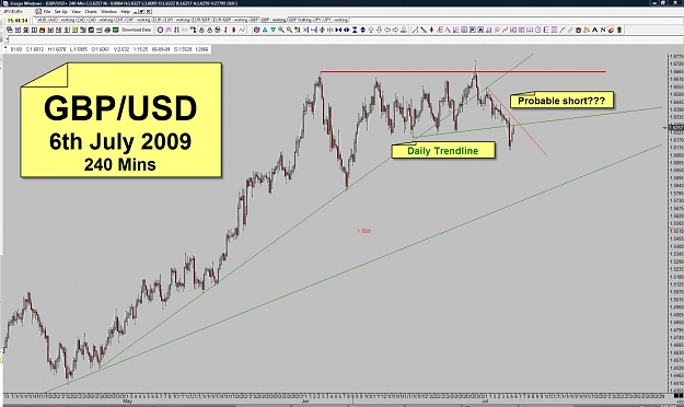 Click to Enlarge

Name: 1.1 - GBP - 6th July 2009 - 240 Mins.jpg
Size: 136 KB
