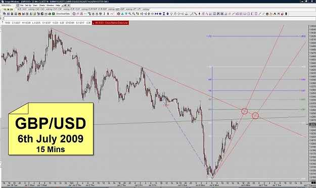 Click to Enlarge

Name: 1.0 - GBP - 6th July 2009 - 15 Mins.jpg
Size: 141 KB