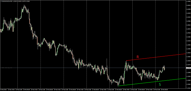 Click to Enlarge

Name: EURUSD-ECNM30.png
Size: 55 KB