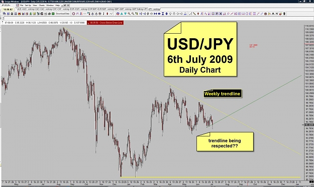 Click to Enlarge

Name: 3.0 - JPY - 6th July 2009 - Daily.jpg
Size: 142 KB