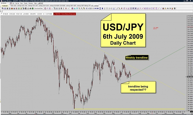 Click to Enlarge

Name: 3.0 - JPY - 6th July 2009 - Daily.jpg
Size: 142 KB