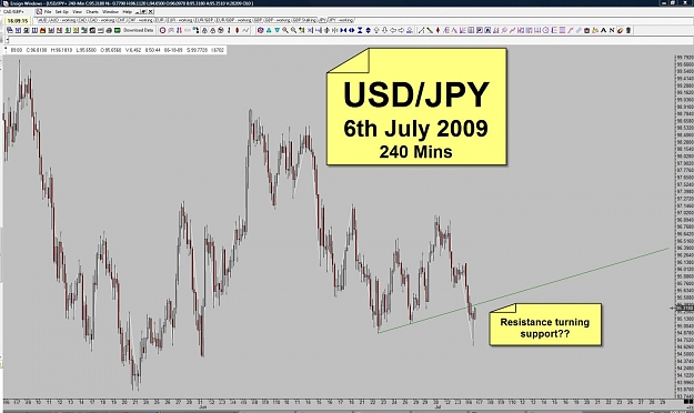 Click to Enlarge

Name: 3.1 - JPY - 6th July 2009 - 240 Mins.jpg
Size: 133 KB