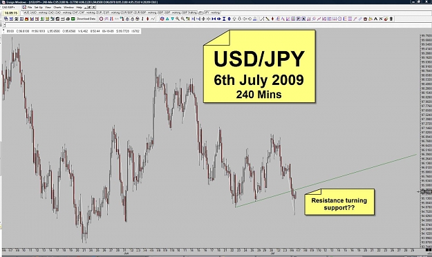 Click to Enlarge

Name: 3.1 - JPY - 6th July 2009 - 240 Mins.jpg
Size: 133 KB