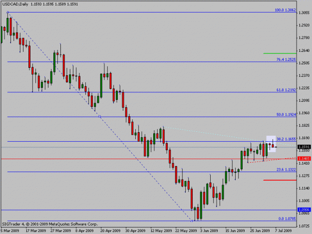 Click to Enlarge

Name: usdcad.gif
Size: 12 KB