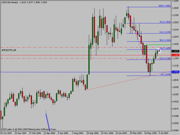 Click to Enlarge

Name: usdcadweek.gif
Size: 13 KB