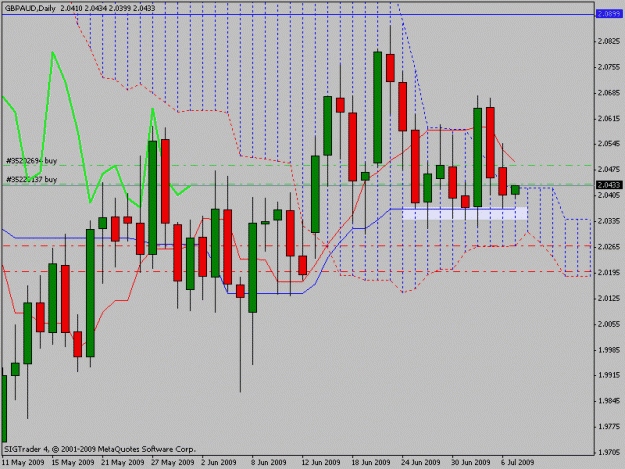 Click to Enlarge

Name: gbpaud.gif
Size: 20 KB