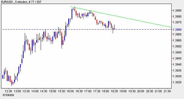 Click to Enlarge

Name: EURUSD_030.png
Size: 5 KB