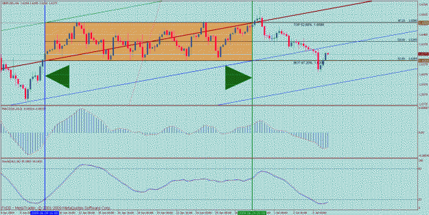 Click to Enlarge

Name: gbpusd 4hr 7.gif
Size: 43 KB