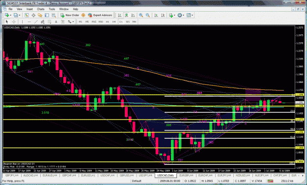Click to Enlarge

Name: usdcad.gif
Size: 64 KB