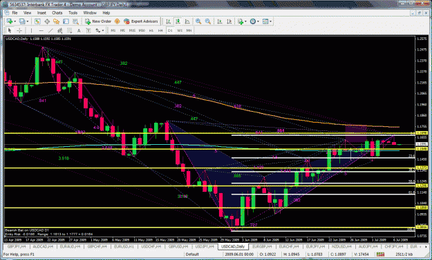 Click to Enlarge

Name: usdcad.gif
Size: 64 KB