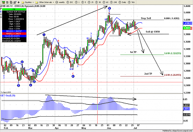 Click to Enlarge

Name: Eur Usd  Daily    7 6 09    25.png
Size: 48 KB
