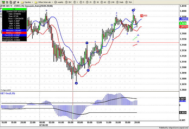 Click to Enlarge

Name: Eur Usd 15 M   7 6 09    24.png
Size: 38 KB