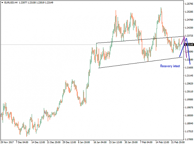 Click to Enlarge

Name: EURUSDH4.png
Size: 17 KB