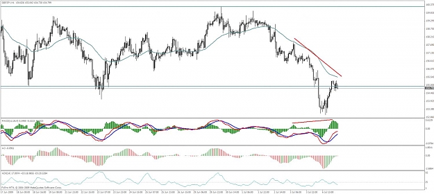Click to Enlarge

Name: geppy_1hr chart.jpg
Size: 109 KB