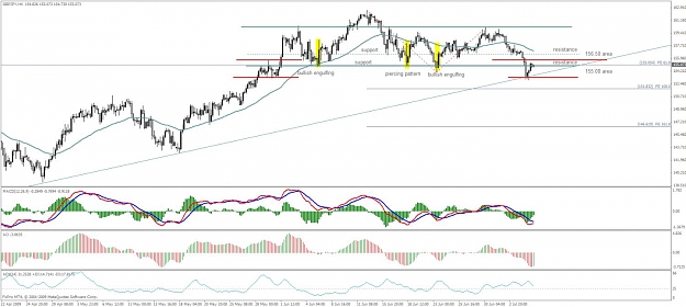 Click to Enlarge

Name: geppy_4hr chart.jpg
Size: 114 KB