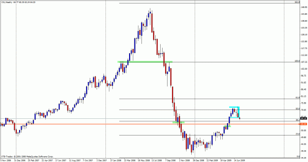 Click to Enlarge

Name: oilweekly.gif
Size: 21 KB