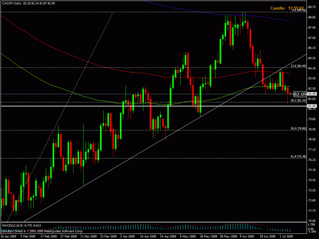 Click to Enlarge

Name: cadjpy.gif
Size: 26 KB