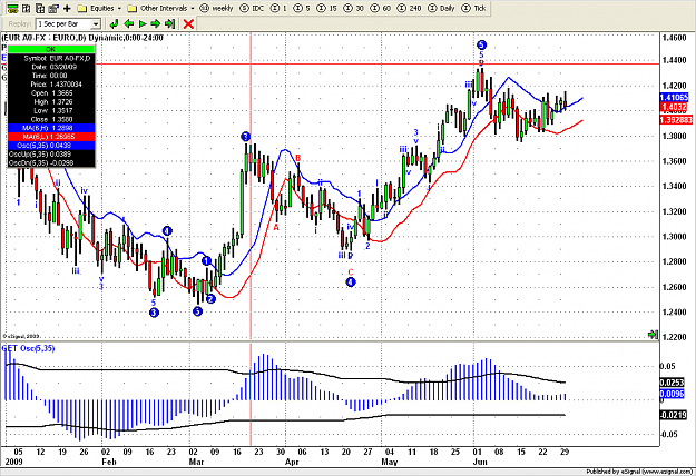 Click to Enlarge

Name: Backtest July 1 daily     27.png
Size: 44 KB