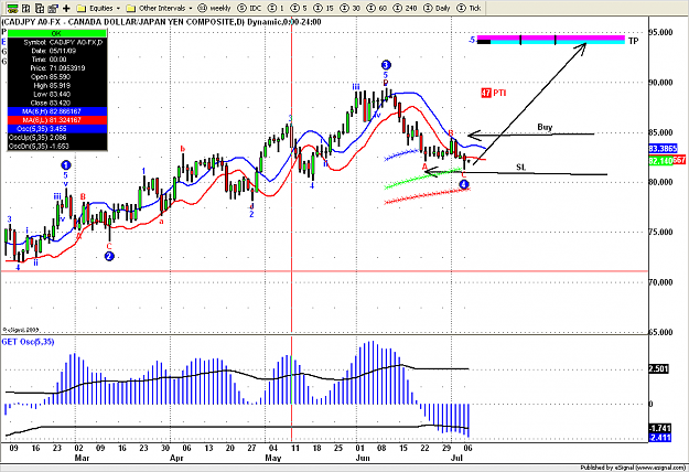 Click to Enlarge

Name: CADJPY D   29.png
Size: 40 KB