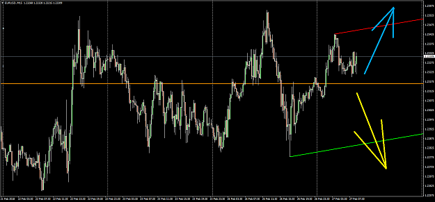 Click to Enlarge

Name: EURUSD.M15.png
Size: 53 KB