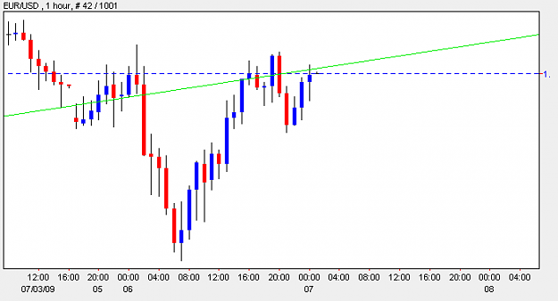 Click to Enlarge

Name: EURUSD_034.png
Size: 4 KB