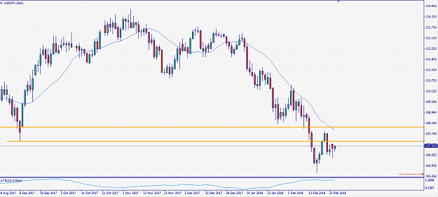 Click to Enlarge

Name: UsdJpy180227D1.PNG
Size: 32 KB