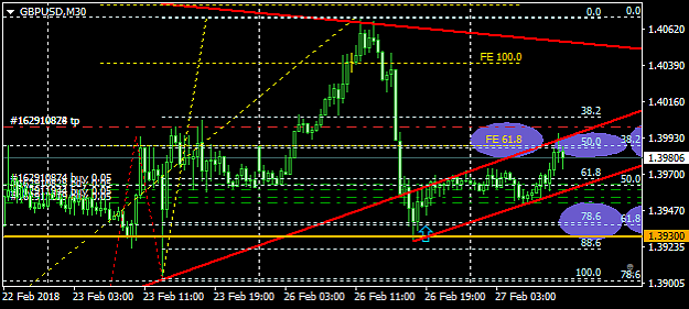 Click to Enlarge

Name: gbpusd-m30-fxpro-financial-services.png
Size: 22 KB