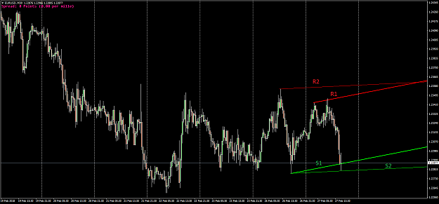 Click to Enlarge

Name: EURUSD.M30.png
Size: 55 KB