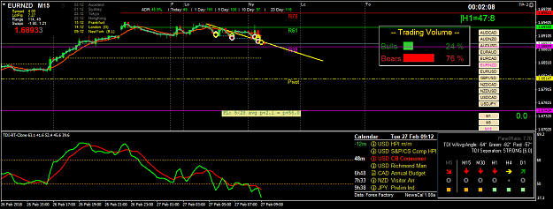 Click to Enlarge

Name: eurnzd-m15-oanda-division1.png
Size: 52 KB
