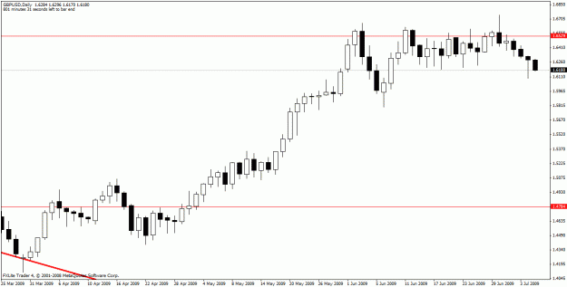 Click to Enlarge

Name: gbpusd4.gif
Size: 17 KB