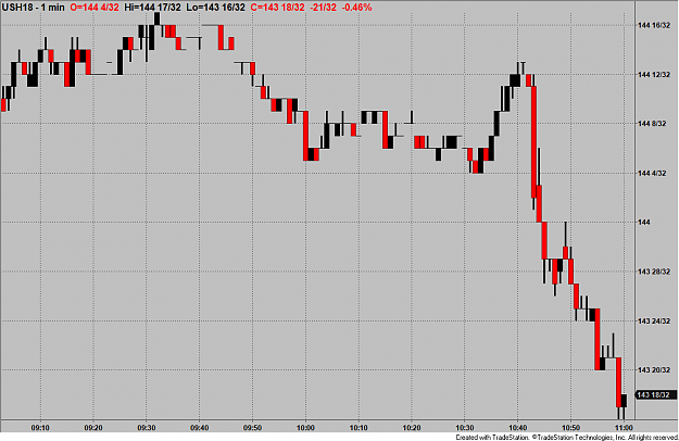Click to Enlarge

Name: 30 yr bond.png
Size: 32 KB