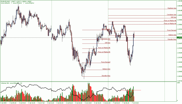 Click to Enlarge

Name: eurusd.gif
Size: 27 KB