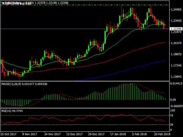 Click to Enlarge

Name: EURUSDDaily1.png
Size: 32 KB