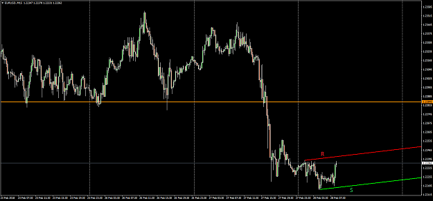 Click to Enlarge

Name: EURUSD.M15.png
Size: 49 KB