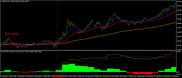 Click to Enlarge

Name: gbpjpy-m5-hf-markets-sv-2.png
Size: 38 KB