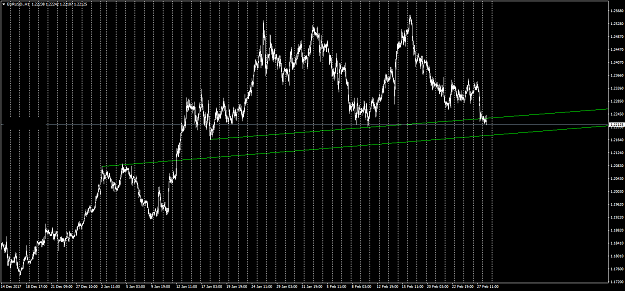 Click to Enlarge

Name: EURUSD.H1.png
Size: 59 KB
