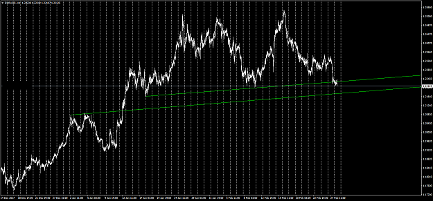 Click to Enlarge

Name: EURUSD.H1.png
Size: 59 KB