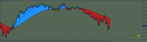 Click to Enlarge

Name: GBPAUDM5.png
Size: 33 KB