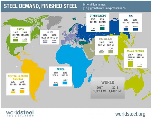 Click to Enlarge

Name: Global-Steel-Demand-Outlook-2017-2018.jpg
Size: 89 KB