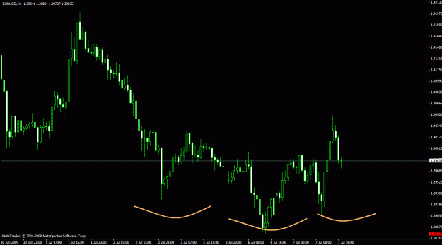 Click to Enlarge

Name: eurusd47.gif
Size: 20 KB