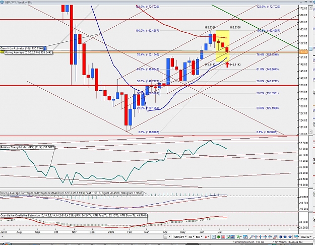 Click to Enlarge

Name: weekly chart.jpg
Size: 218 KB