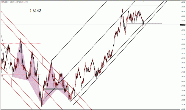 Click to Enlarge

Name: GBP Median Lines 07072009(ii).gif
Size: 40 KB