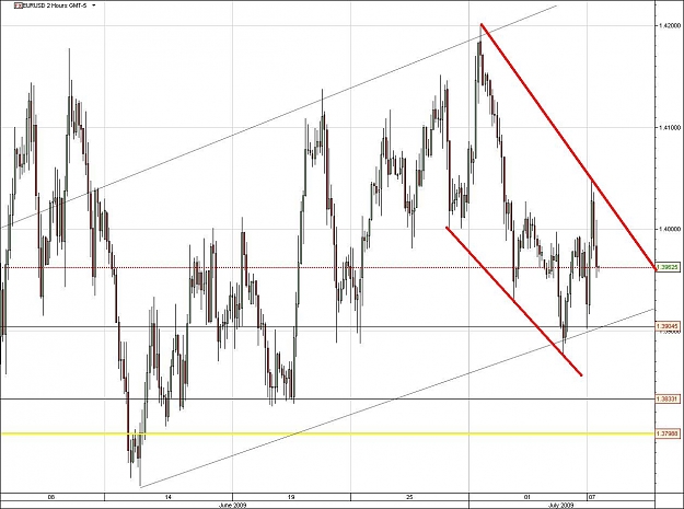Click to Enlarge

Name: EURUSD1.jpg
Size: 126 KB