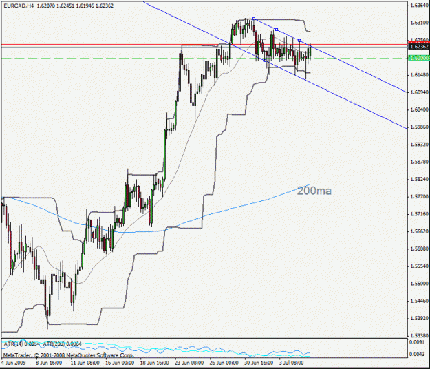 Click to Enlarge

Name: eurcad090707.gif
Size: 21 KB