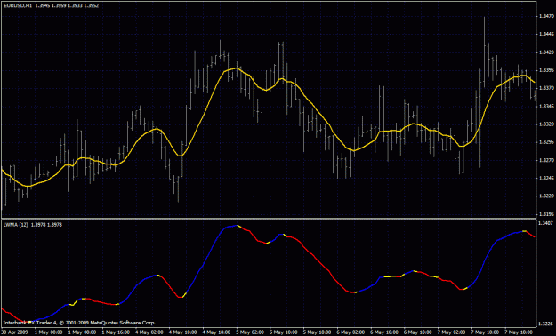 Click to Enlarge

Name: chart.gif
Size: 29 KB