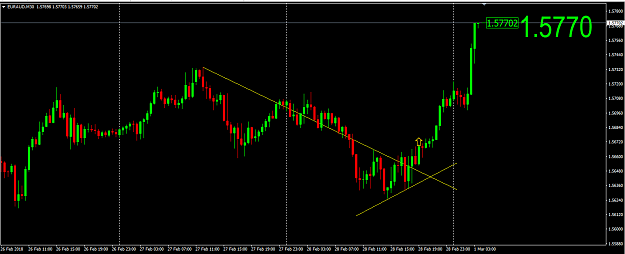 Click to Enlarge

Name: EURAUD_on_M30.png
Size: 24 KB