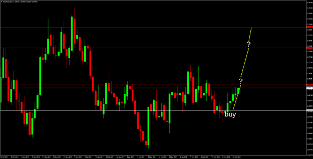 Click to Enlarge

Name: EURNZDDaily.png
Size: 41 KB