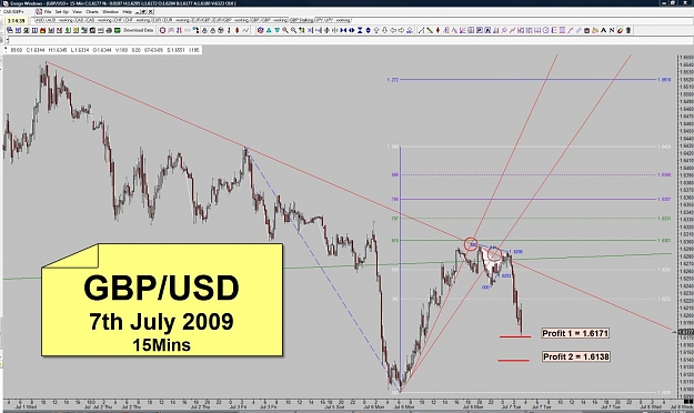 Click to Enlarge

Name: 1.2 - GBP - 6th July 2009 - 15 Mins.jpg
Size: 146 KB